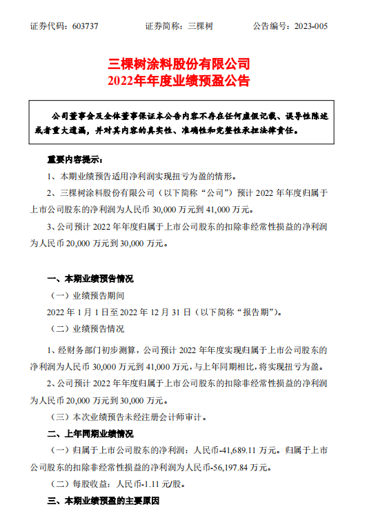 三棵樹預(yù)計(jì)2022年凈利潤最高為4.1億元