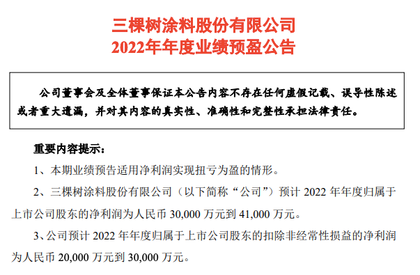 扭虧為盈 2022年度三棵樹(shù)預(yù)計(jì)凈利潤(rùn)約3-4.1億元