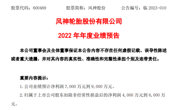 風(fēng)神股份2022年預(yù)計(jì)凈利7000萬-9000萬同比扭虧為盈 盈利能力較好的產(chǎn)品占比提升