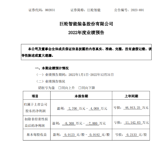 知名輪胎裝備，扭虧為盈！