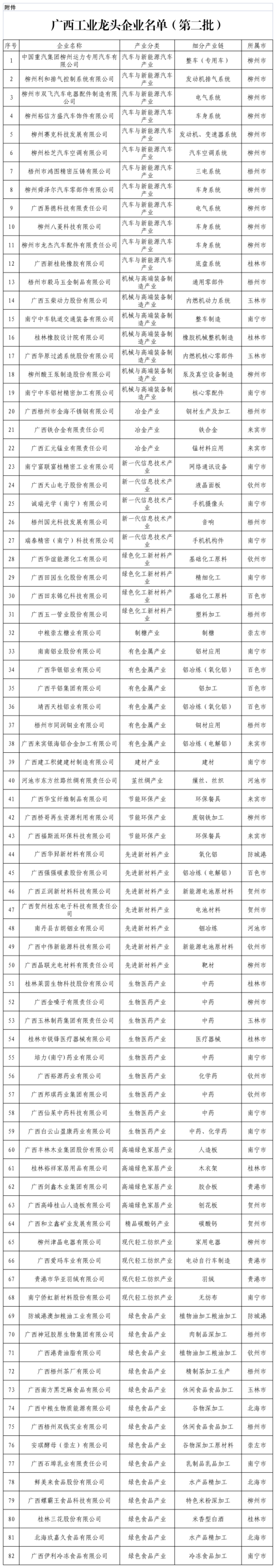 新桂輪公司榮獲廣西工業(yè)龍頭企業(yè)稱號