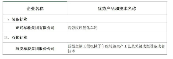 海安橡膠、正興車(chē)輪，入選福建省優(yōu)勢(shì)產(chǎn)品和技術(shù)名單
