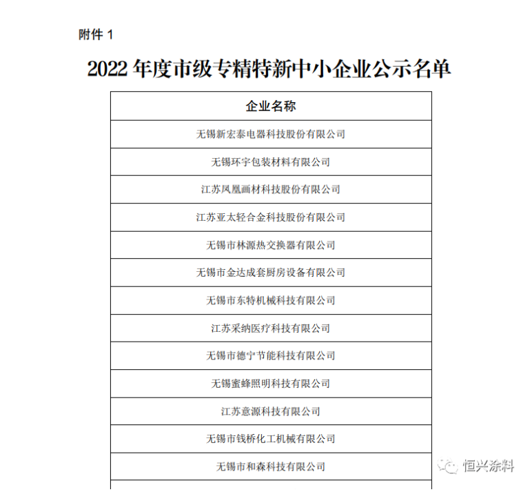 無(wú)錫市工業(yè)和信息化局于2023年1月13日公示獲得“2022年度市級(jí)專(zhuān)精特新中小企業(yè)”名單，恒興涂料順利通過(guò)審核認(rèn)定。