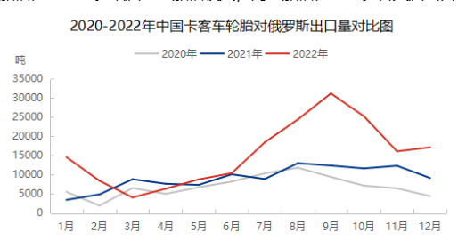 出口市場下半年轉(zhuǎn)弱