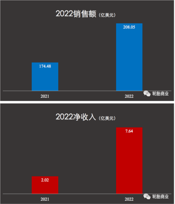 銷量下滑，成本增加，歐洲市場不佳