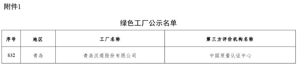 青島漢纜入選綠色工廠公示名單