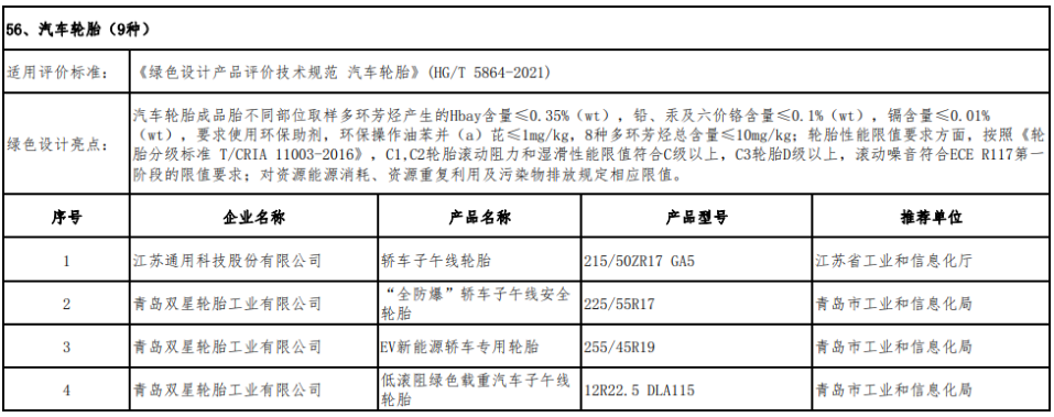 綠色設(shè)計(jì)產(chǎn)品公示名單  (橡膠輪胎行業(yè))