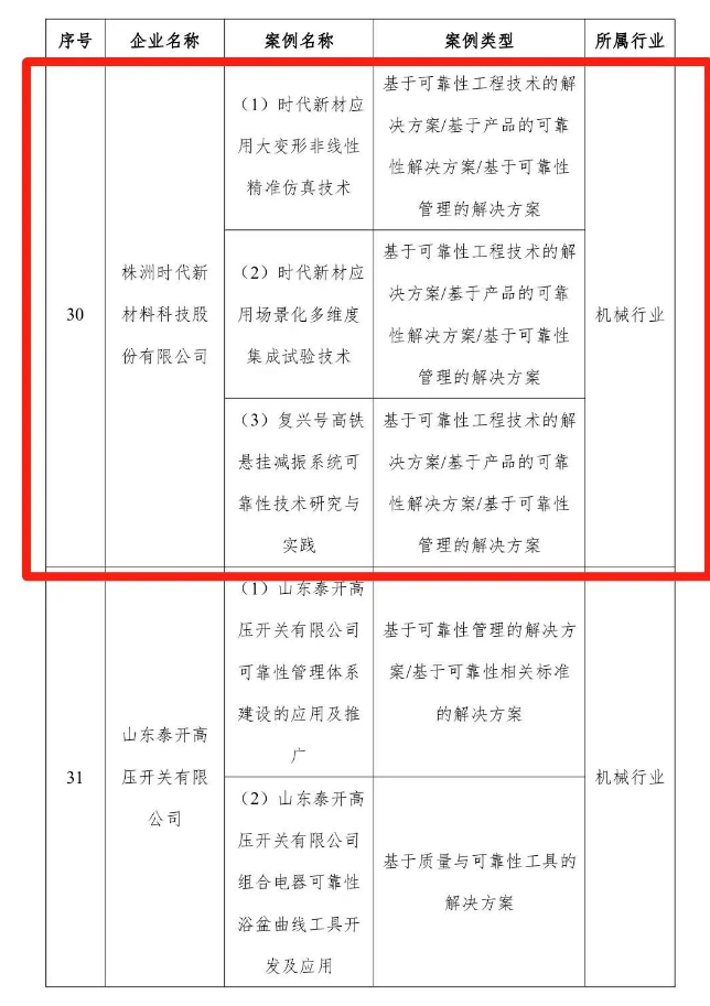 ▲工信部2022年制造業(yè)可靠性提升優(yōu)秀案例名單截圖