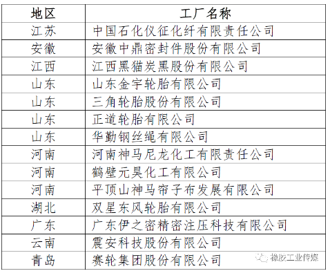 一、綠色工廠公示名單(節(jié)選)