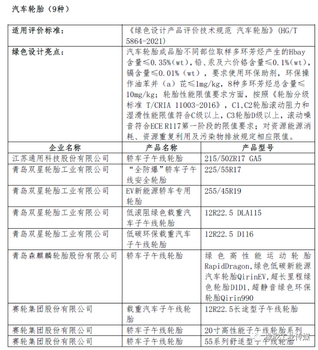 二、綠色設(shè)計(jì)產(chǎn)品公示名單(節(jié)選)