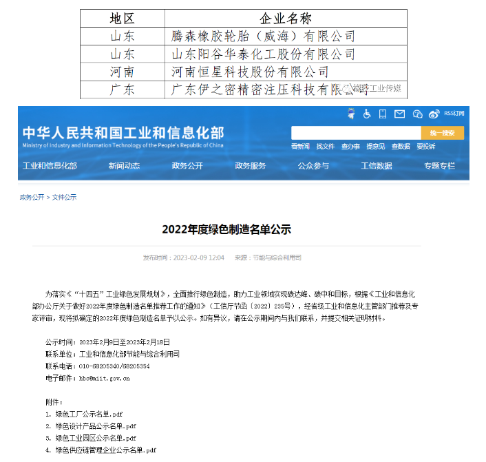 三、綠色供應(yīng)鏈管理企業(yè)公示名單(節(jié)選)