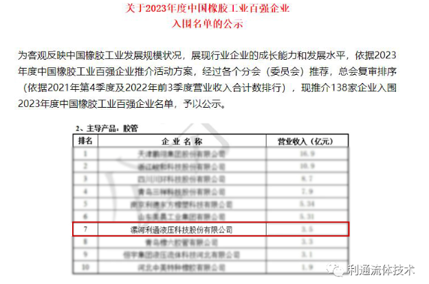 利通新聞 | 利通科技入圍2023年度中國橡膠工業(yè)百強(qiáng)企業(yè)