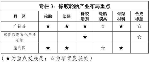 目標(biāo)營(yíng)業(yè)收入650億