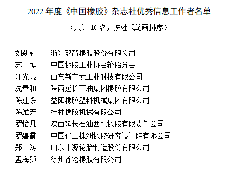 在中國(guó)橡膠行業(yè)，一些優(yōu)秀的信息工作者受到了中國(guó)橡膠工業(yè)協(xié)會(huì)《中國(guó)橡膠》雜志社的表彰。