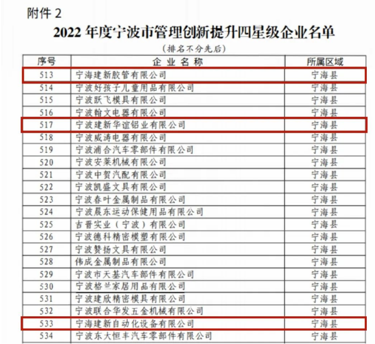 建新公司將以“科研領(lǐng)先、智能驅(qū)動(dòng)、資本驅(qū)動(dòng)”為發(fā)展戰(zhàn)略，以數(shù)字化、智能化驅(qū)動(dòng)企業(yè)創(chuàng)新發(fā)展，進(jìn)行管理體系和管理能力建設(shè)，不斷提升企業(yè)運(yùn)營管理能力水平。建新將繼續(xù)不懈努力，推動(dòng)企業(yè)成為標(biāo)桿企業(yè)，為中國的制造業(yè)發(fā)展做出更大的貢獻(xiàn)。