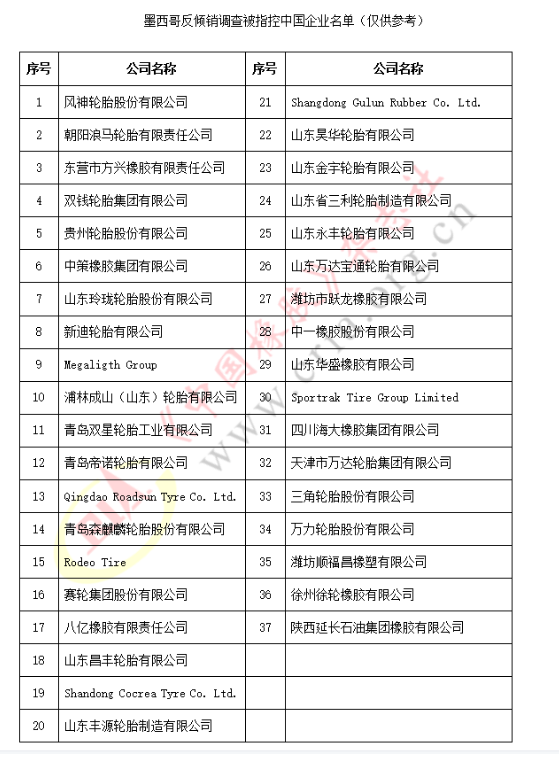 涉案金額3億美元，墨西哥發(fā)起反傾銷調(diào)查