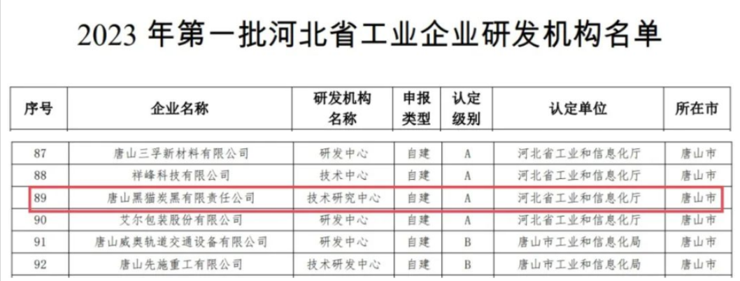 唐山黑貓榮膺河北省工業(yè)企業(yè)研發(fā)機構(gòu)A級認定