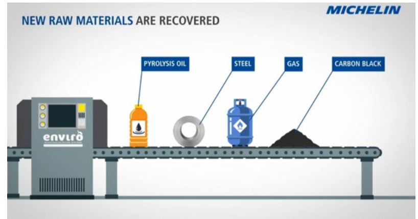 合資公司還將加速部署歐洲其他地區(qū)的工廠建設(shè)，以生產(chǎn)可持續(xù)原材料，其中包括回收炭黑以及可以在輪胎和石化行業(yè)循環(huán)使用的機(jī)油。使用Enviro的回收炭黑可以減少90%以上的碳排放量?；谀?00萬噸報廢輪胎處理的目標(biāo)，每年碳排放量將減少67萬噸。