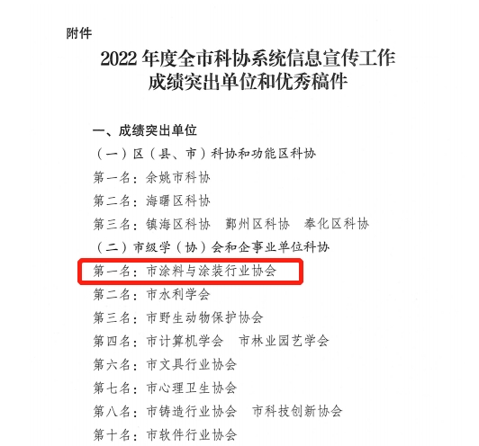 寧波涂協(xié)獲科協(xié)信息宣傳工作“成績突出單位”