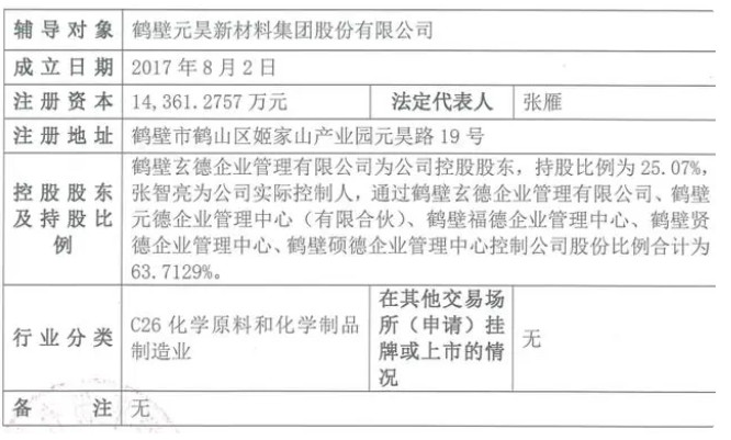 國(guó)金證券近日披露了鶴壁元昊新材料集團(tuán)股份有限公司(以下簡(jiǎn)稱鶴壁元昊新材)的上市輔導(dǎo)備案報(bào)告。