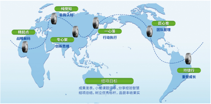 玲瓏輪胎菁英計劃啟動會成功召開，為員工能力提升開啟新征程