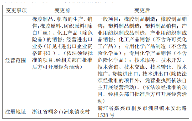 雙箭股份完成工商變更登記手續(xù)，擁有新營業(yè)執(zhí)照