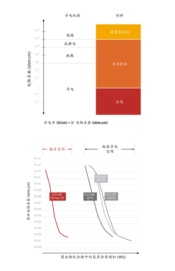 卡博特公司的VULCAN? XCmax? 22超導電炭黑榮獲此項殊榮，展示了其在創(chuàng)新材料領域取得的巨大成功。這一榮譽進一步鞏固了卡博特公司在行業(yè)中的領先地位，并將為未來的炭黑技術發(fā)展開辟新的道路。