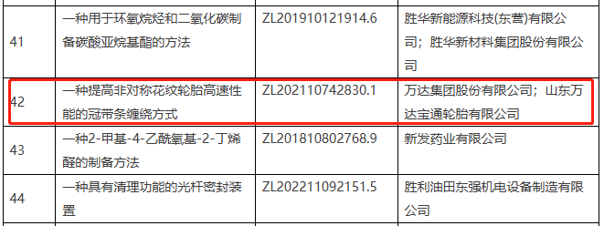 據(jù)了解，東營市高價值專利設(shè)有四個檔次，分別為重大高價值專利、一等高價值專利、二等高價值專利和三等高價值專利。每年評選一項(xiàng)重大高價值專利，獲得20萬元補(bǔ)助。一等高價值專利有5項(xiàng)，補(bǔ)助金額為5萬元;二等高價值專利有10項(xiàng)，補(bǔ)助金額為3萬元;三等高價值專利有20項(xiàng)，補(bǔ)助金額為1萬元。