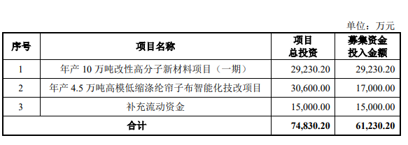 海陽科技股份有限公司的IPO上市申請已經(jīng)獲得受理