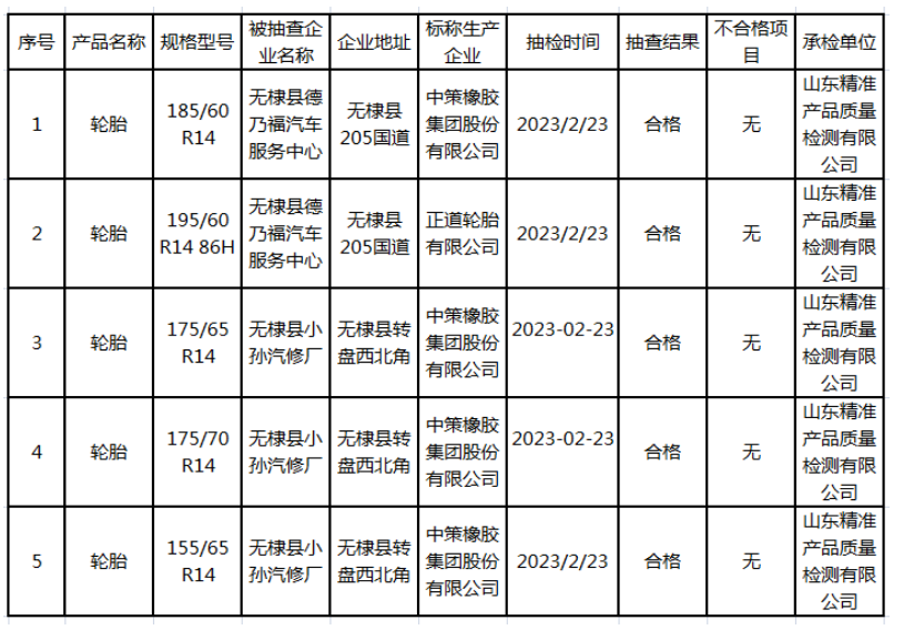 根據(jù)山東省無棣縣人民政府網(wǎng)站發(fā)布的消息，無棣縣市場監(jiān)管局近日公布了針對流通領(lǐng)域輪胎的2023年第11批產(chǎn)品質(zhì)量監(jiān)督抽檢結(jié)果(流通領(lǐng)域輪胎)。