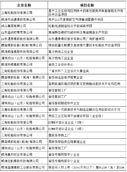 多家橡膠輪胎企業(yè)獲得了專項資金的支持，其中包括三角輪胎、浦林成山等企業(yè)。