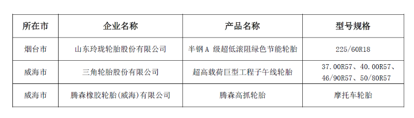 山東省工業(yè)和信息化廳、山東廣播電視臺以及山東省質(zhì)量管理協(xié)會聯(lián)合發(fā)布了2023年度的“山東制造·齊魯精品”名單。這一名單旨在表彰在制造業(yè)領域取得杰出成就的企業(yè)，為山東省的經(jīng)濟發(fā)展做出了積極貢獻。