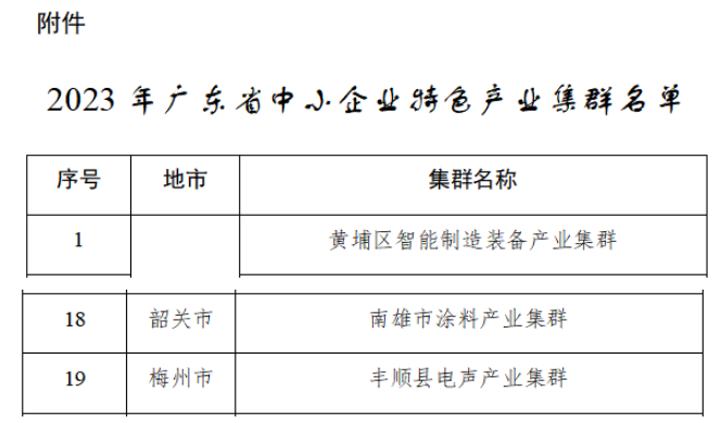 韶關(guān)南雄市涂料產(chǎn)業(yè)集群