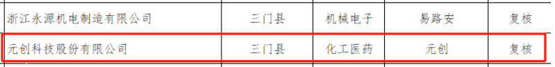 2022年度“臺州出口名牌”名單對外公布，元創(chuàng)科技股份有限公司成功躋身其中。