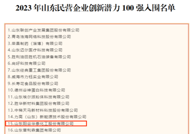 近日，山東省工商聯(lián)發(fā)布2023年山東民營企業(yè)100強入圍名單，同時公示了2023年山東民營企業(yè)創(chuàng)新100強入圍名單、2023年山東民營企業(yè)創(chuàng)新潛力100強入圍名單以及2023年山東民營企業(yè)吸納就業(yè)100強入圍名單。