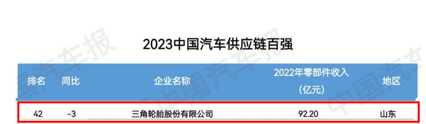 2023金臺汽車論壇在北京成功舉行，大會發(fā)布了“2023中國汽車供應(yīng)鏈百強”榜單。