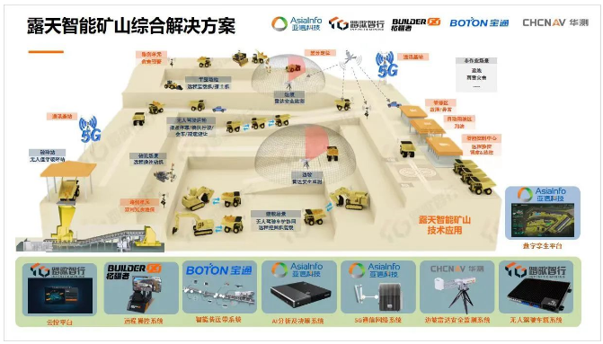 展望未來，智慧礦山一體化建設(shè)必將朝著智能化和綠色化并行的方向不斷發(fā)展，全棧式服務(wù)需求將逐漸增長。據(jù)寶通透露，他們將繼續(xù)與生態(tài)合作伙伴聯(lián)手合作，為礦山各生產(chǎn)要素場景提供全方位的生態(tài)支持，實現(xiàn)礦山工業(yè)設(shè)備與網(wǎng)絡(luò)云端之間的互通互聯(lián)，推進礦山全系統(tǒng)各環(huán)節(jié)的智能協(xié)同，助力礦企實現(xiàn)智能化生產(chǎn)、透徹化感知、可視化管理和數(shù)字化決策的智慧礦區(qū)/工廠。