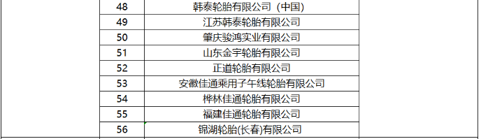 然而，ITAC在函件中也提到，南非貿(mào)易、工業(yè)和競爭部對采取反傾銷措施可能導(dǎo)致南非國內(nèi)市場輪胎價(jià)格上漲表示了擔(dān)憂。目前，他們正在與南非國內(nèi)輪胎生產(chǎn)企業(yè)進(jìn)行溝通，以約束價(jià)格大幅上漲的行為。如果后續(xù)南非國內(nèi)生產(chǎn)商違反價(jià)格約束，將有可能要求財(cái)政部中止反傾銷措施的執(zhí)行。