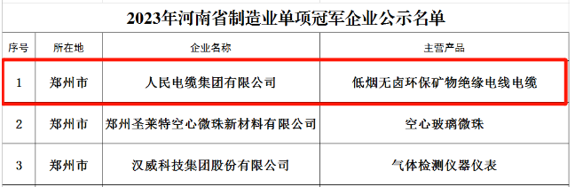 由河南省工業(yè)和信息化廳組織開展的2023年省級制造業(yè)單項冠軍企業(yè)評選已經(jīng)完成相關審核及公示，人民電纜集團憑借在絕緣電力電纜復合材料領域內的研發(fā)創(chuàng)新力和市場競爭力，從眾多優(yōu)秀企業(yè)中脫穎而出，榮獲“2023年河南省制造業(yè)單項冠軍企業(yè)”榮譽稱號。