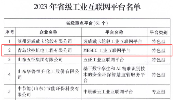 山東省工業(yè)和信息化廳公布了2023年省級(jí)工業(yè)互聯(lián)網(wǎng)平臺(tái)名單，青島軟控機(jī)電工程有限公司的“MESIIC工業(yè)互聯(lián)網(wǎng)平臺(tái)”成功入選，成為省級(jí)重點(diǎn)平臺(tái)(特色型)。此舉標(biāo)志著山東省工業(yè)互聯(lián)網(wǎng)發(fā)展邁出了重要一步。