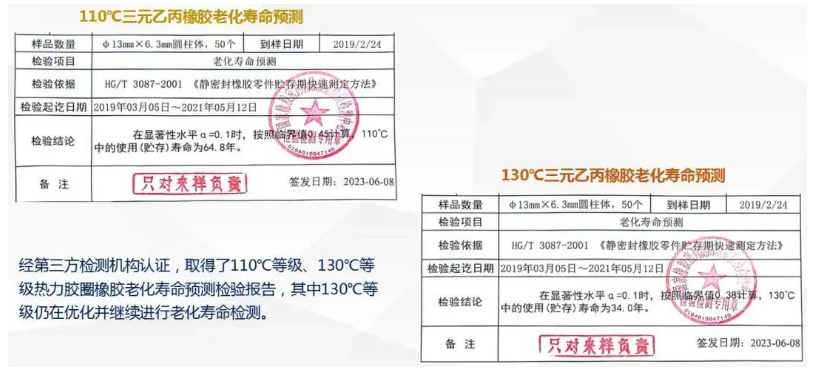 際華橡膠工業(yè)公司高分子材料研究院與新興鑄管股份有限公司鑄管研究院合作推出的預(yù)制保溫球墨鑄鐵管用熱力膠圈項(xiàng)目取得重大突破。經(jīng)過漫長的研發(fā)努力，該項(xiàng)目已經(jīng)取得了多項(xiàng)關(guān)鍵認(rèn)證和實(shí)驗(yàn)結(jié)果，為熱力管道工程領(lǐng)域帶來了潛在的創(chuàng)新和應(yīng)用前景。