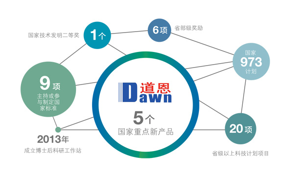 道恩股份2023年上半年?duì)I收同比減少1.03%