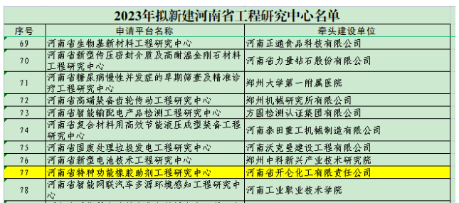 河南省特種功能橡膠助劑工程研究中心是開侖化工聯(lián)合與安陽工學(xué)院、中海油天津化工研究設(shè)計院有限公司合作建設(shè)的。該中心致力于推動特種功能橡膠助劑產(chǎn)品的清潔生產(chǎn)工藝、新品種研發(fā)以及產(chǎn)業(yè)化研究。他們積極利用自主技術(shù)成果，為我國助劑產(chǎn)業(yè)的持續(xù)發(fā)展貢獻力量，提高了我國助劑產(chǎn)業(yè)的自主創(chuàng)新能力，同時也積極申報相關(guān)國家專利以確保技術(shù)成果的保護，加速科技成果向產(chǎn)業(yè)化和工業(yè)集成方向邁進，從而推動我國助劑產(chǎn)業(yè)的技術(shù)水平不斷提升。