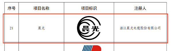 晨光電纜榮獲首屆浙江省知識(shí)產(chǎn)權(quán)獎(jiǎng)