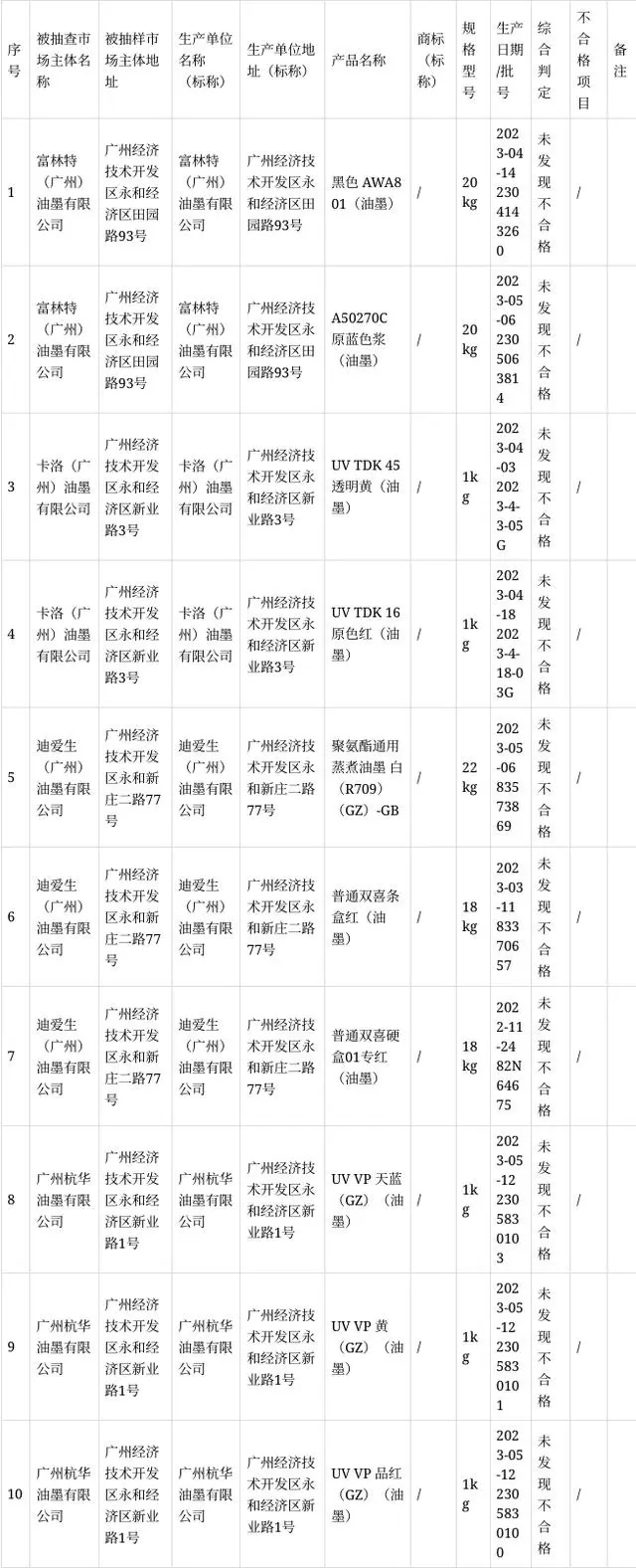 2023年油墨產品及其企業(yè)名單