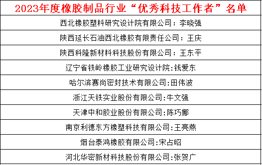 此外，此次大會(huì)還邀請(qǐng)了眾多業(yè)內(nèi)專家發(fā)表了重要演講，涵蓋了密封件、空氣彈簧、數(shù)字化設(shè)計(jì)、材料研究、自動(dòng)化技術(shù)、密封技術(shù)、疲勞仿真、能源消耗等多個(gè)關(guān)鍵領(lǐng)域。這些演講為橡膠制品行業(yè)帶來(lái)了前沿的技術(shù)和理念，為行業(yè)未來(lái)的發(fā)展提供了寶貴的參考和啟示。