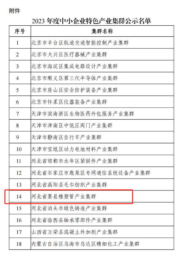 工業(yè)和信息化部日前公布了2023年度中小企業(yè)特色產(chǎn)業(yè)集群名單，本次名單中有兩個(gè)橡膠行業(yè)特色產(chǎn)業(yè)集群脫穎而出，分別為河北省景縣橡塑管產(chǎn)業(yè)集群以及安徽省寧國市高性能密封件產(chǎn)業(yè)集群。