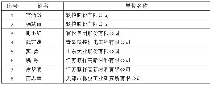 近日，2023年度“全國石油和化工優(yōu)秀科技工作者”擬表彰名單對外公布，橡膠輪胎行業(yè)共有8人獲得榮譽(yù)，為該領(lǐng)域的卓越貢獻(xiàn)贏得了行業(yè)的高度認(rèn)可。