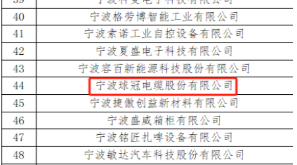 寧波球冠電纜股份有限公司成功入選國家知識產(chǎn)權(quán)局公布的《2023年國家知識產(chǎn)權(quán)優(yōu)勢企業(yè)》名單。